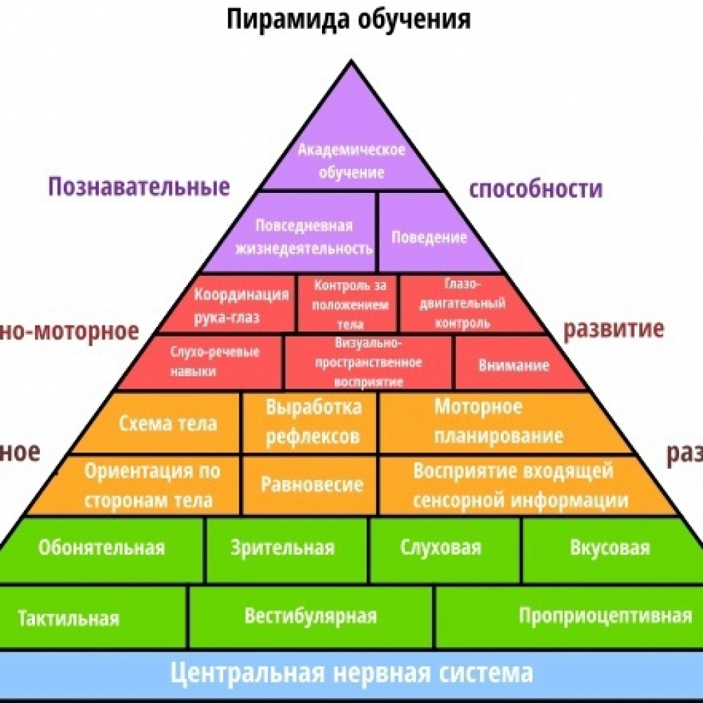 146. Совопрактика и слабослышащие детки (часть 1) - Сова-Нянька.рф